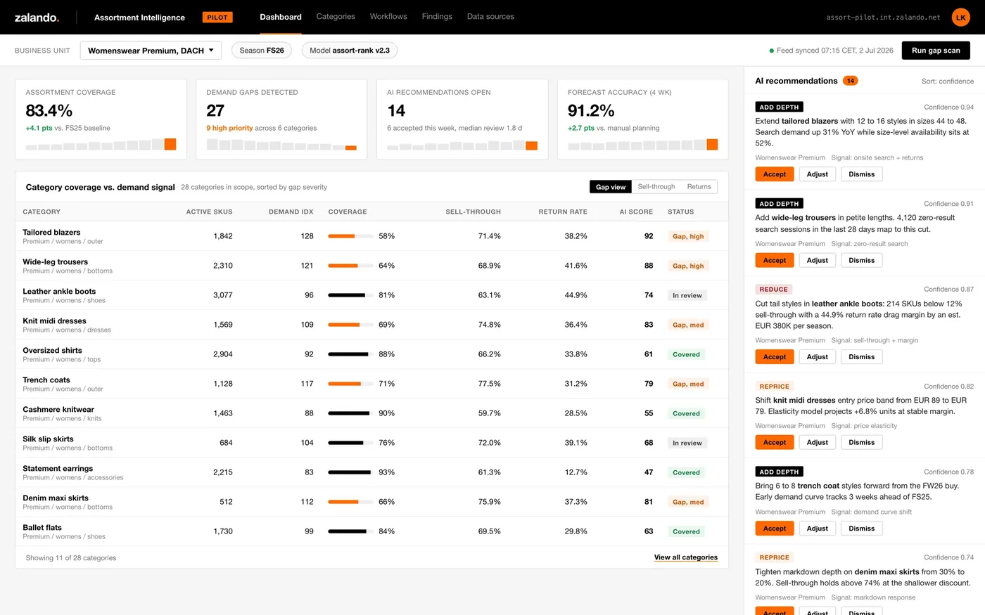 Zalando internal assortment AI pilot